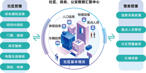 环球软件智慧社区 科技赋能便捷新生活