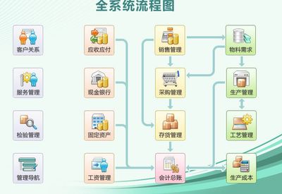 泉州ERP系统供应与服务指南 聚焦助飞ERP及专业咨询