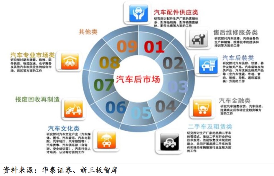科创板变奏 关山难渡的软件咨询定位困住用友汽车