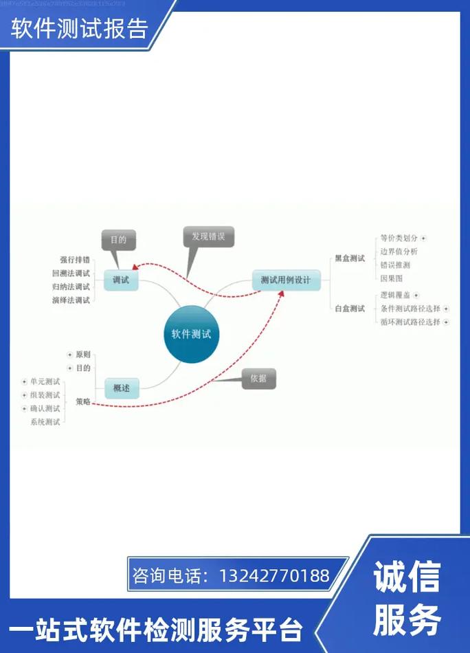 软件安全测试报告,咨询:13242770188,软件产品登记