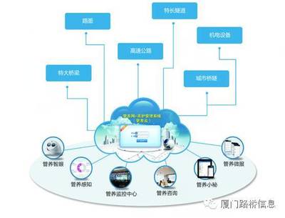 厦门路桥信息双奖折桂 优秀软件产品与应用解决方案同获殊荣