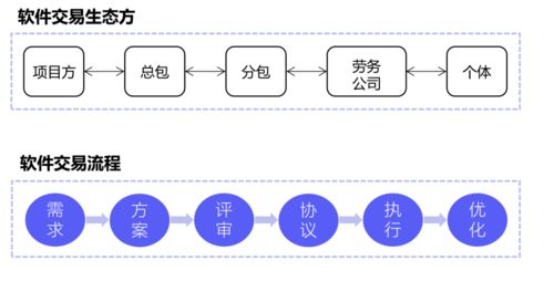 车库咖啡孵化企业明雀获数百万美元天使轮融资，真格基金领投